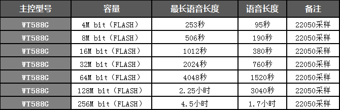 WT588G语音芯片