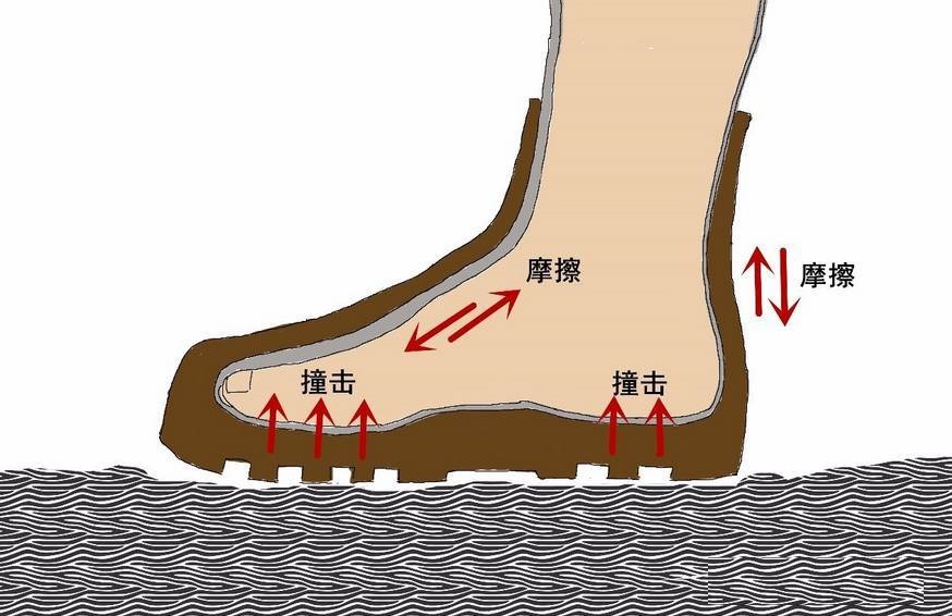 双脚起水泡的原因 双脚起水泡的原因