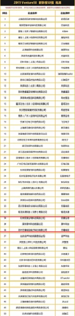 惠牛科技入选中国最具投资价值企业新芽榜50强|中海已投企业