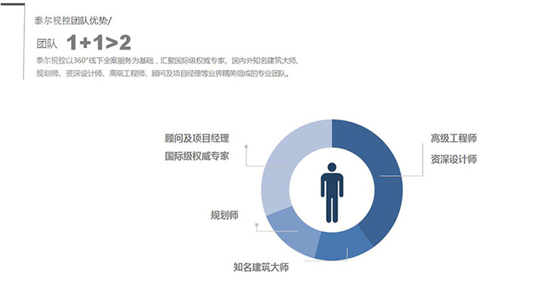 企业类现代化+科技化+智慧化展厅解决方案