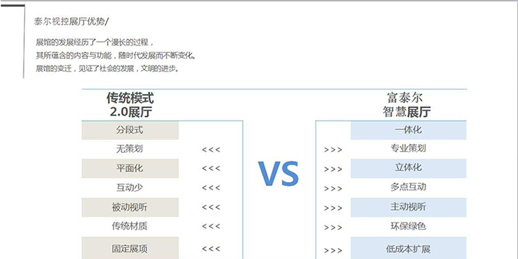 企业类现代化+科技化+智慧化展厅解决方案