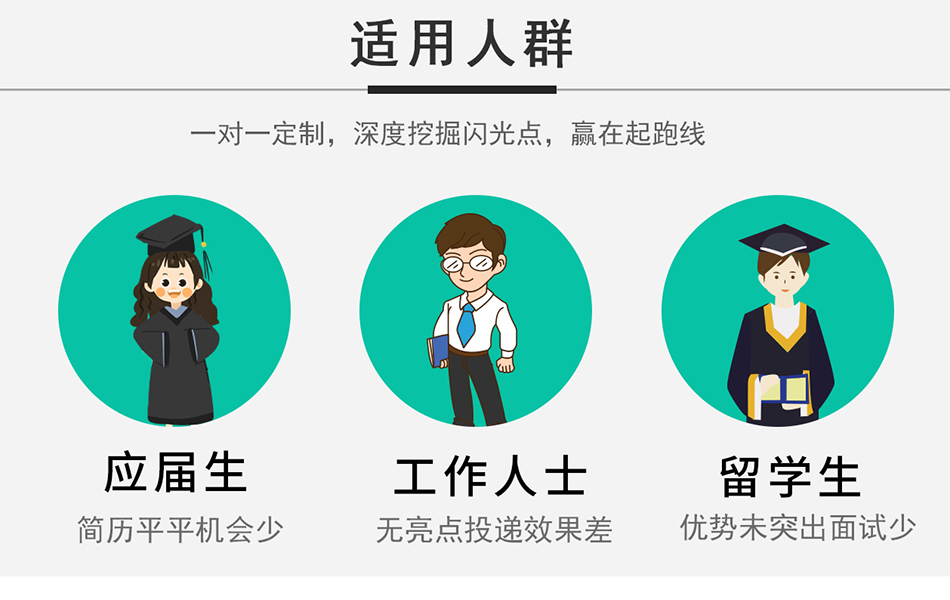求职简历制作个人定制代写 求职简历制作个人定制代写