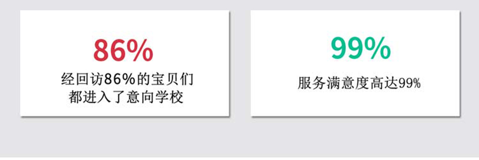 小升初简历设计制作 小升初简历设计制作