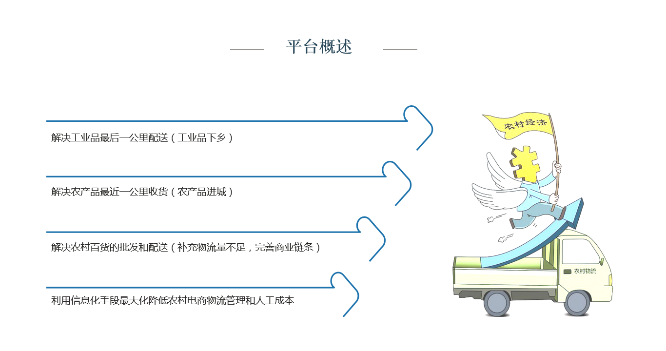 农村电商物流云平台