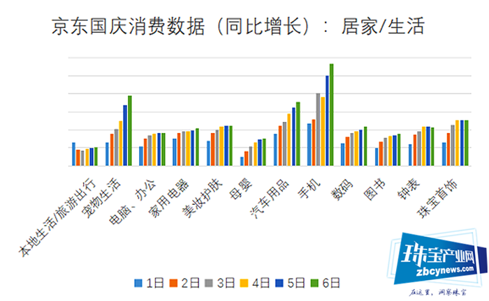 国庆长假黄金珠宝销售有喜有忧 京东数据显示江西同比增幅达300% 国庆长假黄金珠宝销售有喜有忧 京东数据显示江西同比增幅达300%