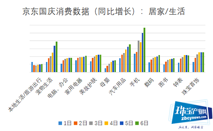 国庆长假黄金珠宝销售有喜有忧 京东数据显示江西同比增幅达300%