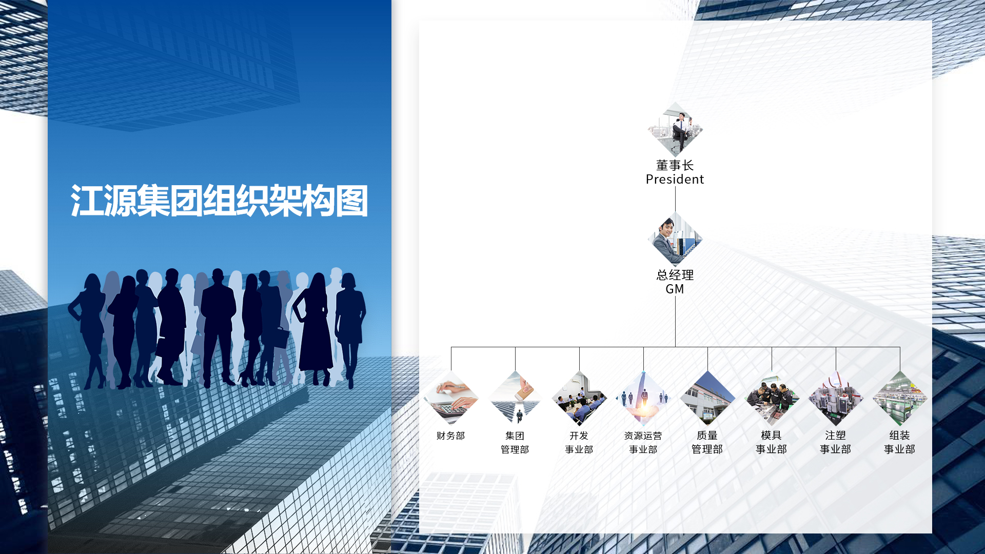 集團(tuán)組織架構(gòu)