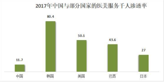 资金追捧的“医美”行业，有茅台的味道？