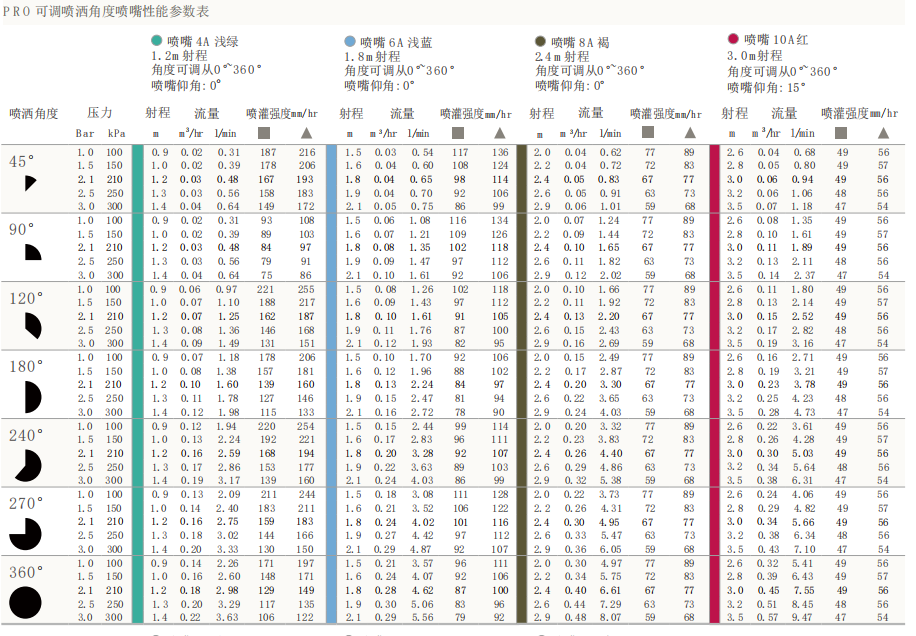 散射喷嘴 散射喷嘴