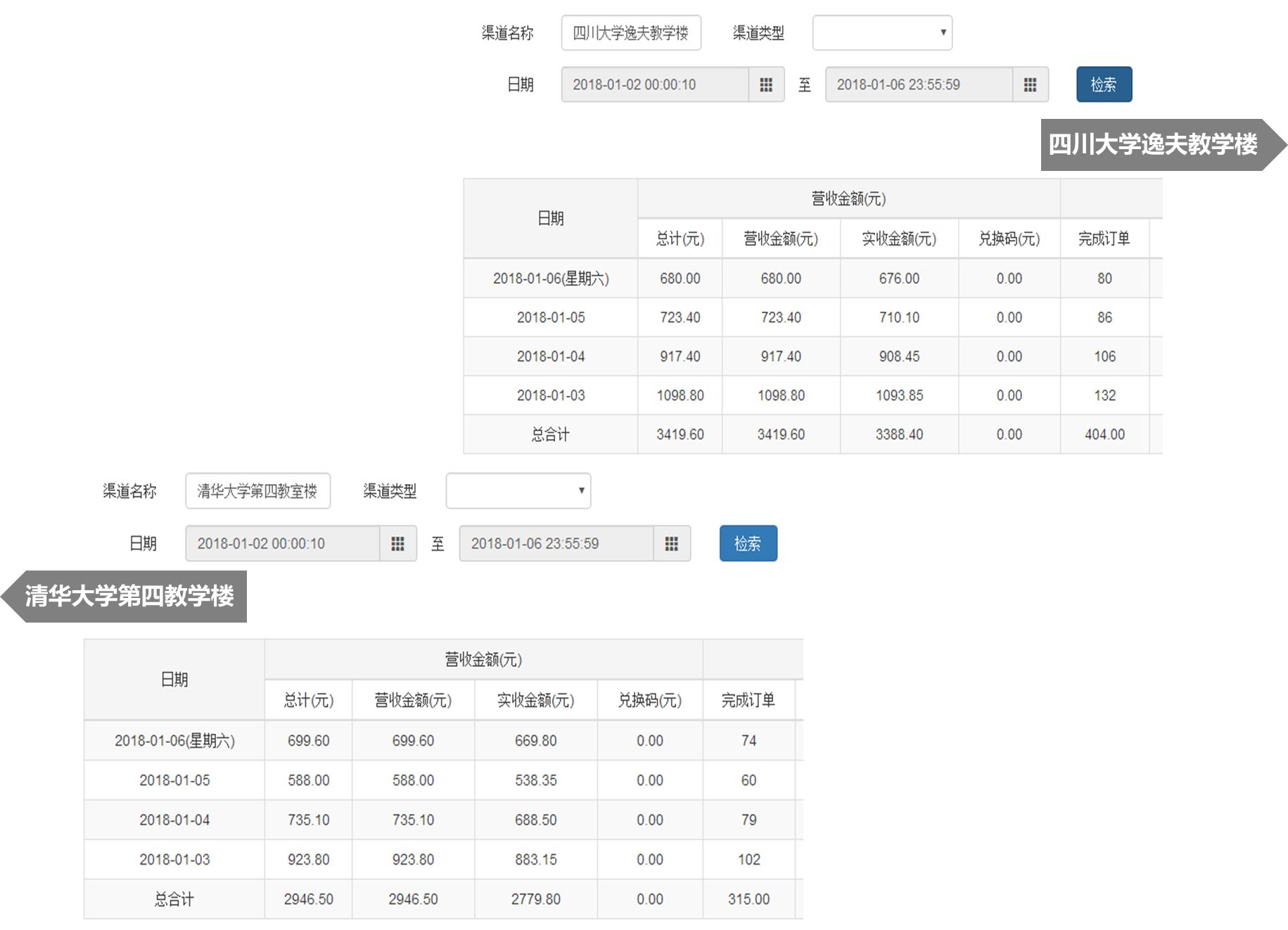 院校场景分析 | 为什么全国这么多高校选择无人自助咖啡机? 院校场景分析 | 为什么全国这么多高校选择无人自助咖啡机?