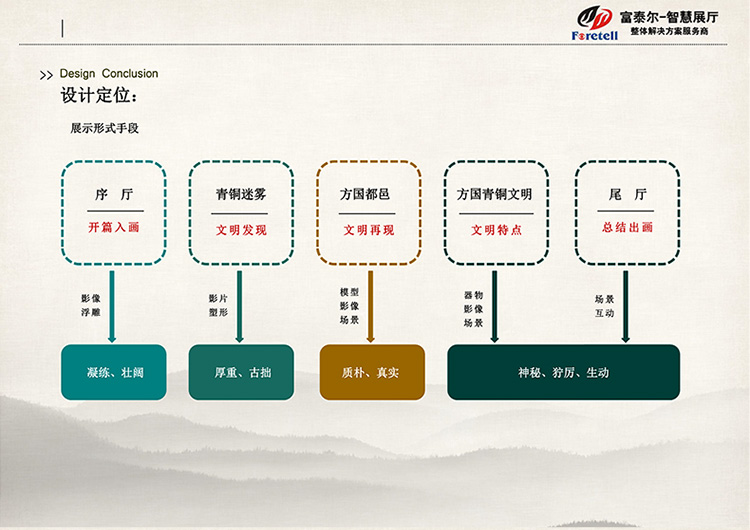 富泰尔智慧青铜博物馆