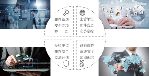 网络空间安全态势感知系统 网络空间安全态势感知系统