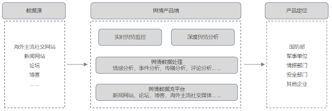 国内外舆情产品 国内外舆情产品