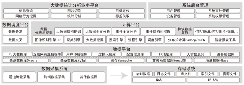 国内外舆情产品 国内外舆情产品