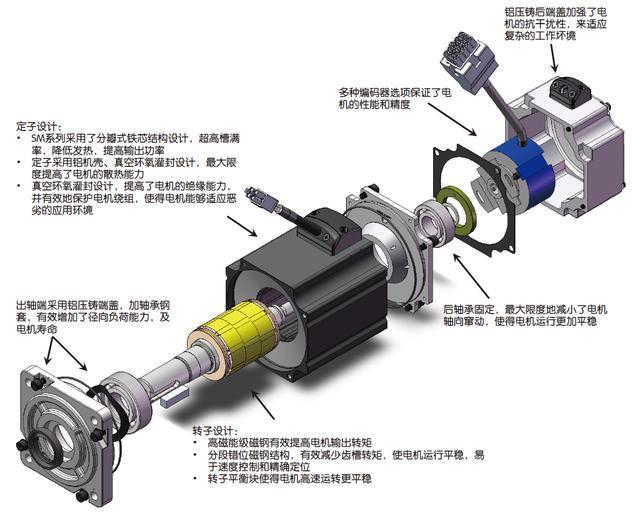 伺服電機(jī)和步進(jìn)電機(jī)在應(yīng)用于精密機(jī)床的區(qū)別