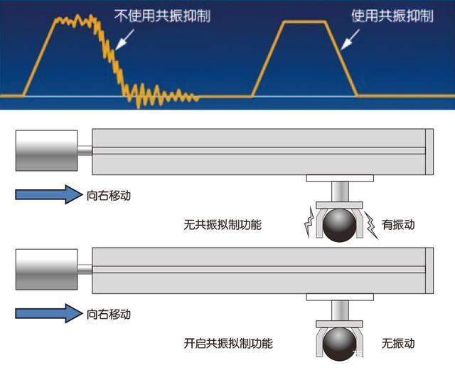 伺服電機(jī)和步進(jìn)電機(jī)在應(yīng)用于精密機(jī)床的區(qū)別