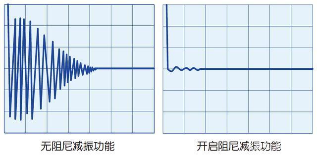 伺服電機(jī)和步進(jìn)電機(jī)在應(yīng)用于精密機(jī)床的區(qū)別