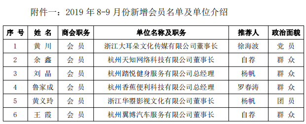 24号8-9月新会员名单及单位介绍