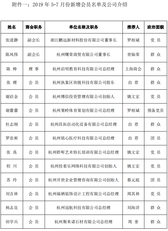 21号5-7月新会员名单及单位介绍