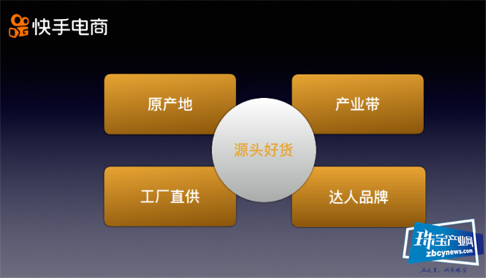 双11将近,电商黄金珠宝销售竞争激烈 双11将近,电商黄金珠宝销售竞争激烈