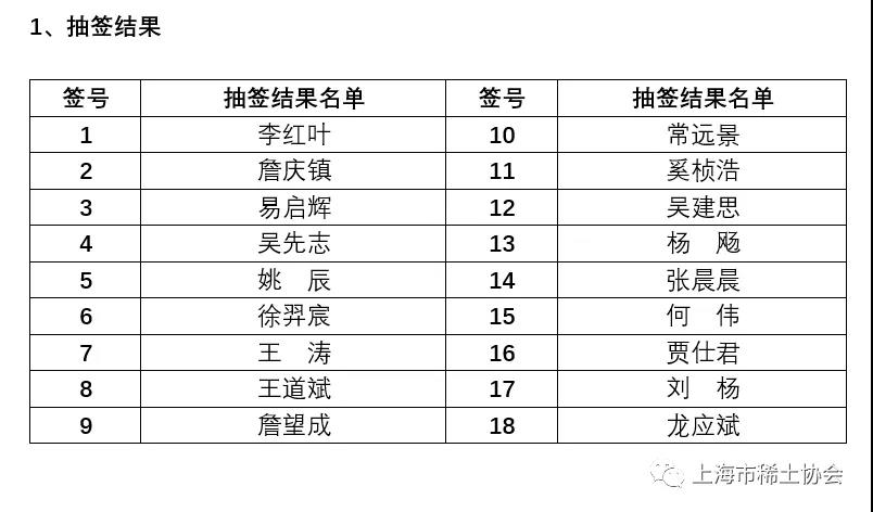 “上海稀土杯”羽毛球赛对阵名单抽签揭晓