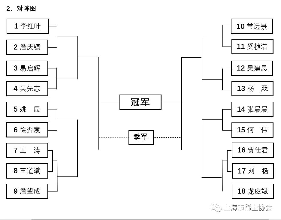 “上海稀土杯”羽毛球赛对阵名单抽签揭晓