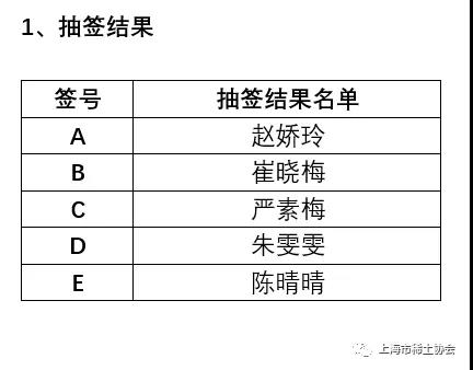 “上海稀土杯”羽毛球赛对阵名单抽签揭晓