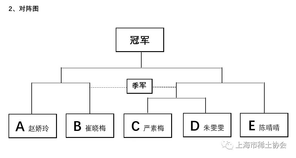 “上海稀土杯”羽毛球赛对阵名单抽签揭晓