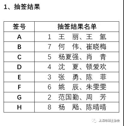 “上海稀土杯”羽毛球赛对阵名单抽签揭晓