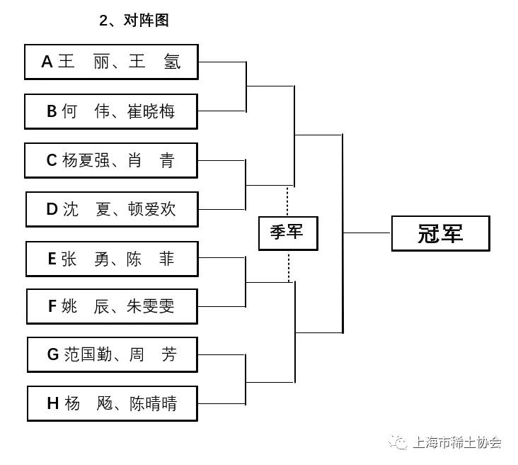 “上海稀土杯”羽毛球赛对阵名单抽签揭晓