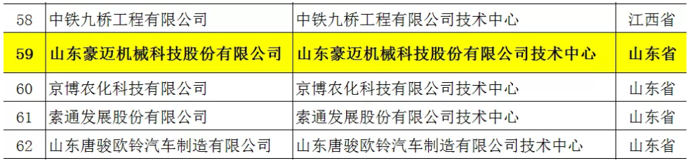 喜报|豪迈入选国家企业技术中心