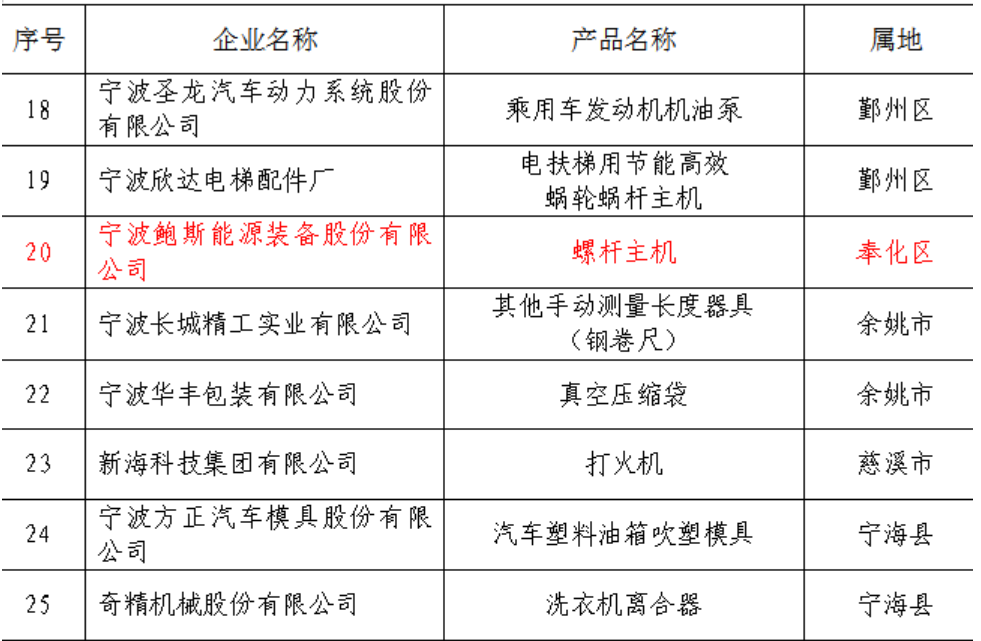 鲍斯股份入选第二批宁波市制造业单项冠军示范企业
