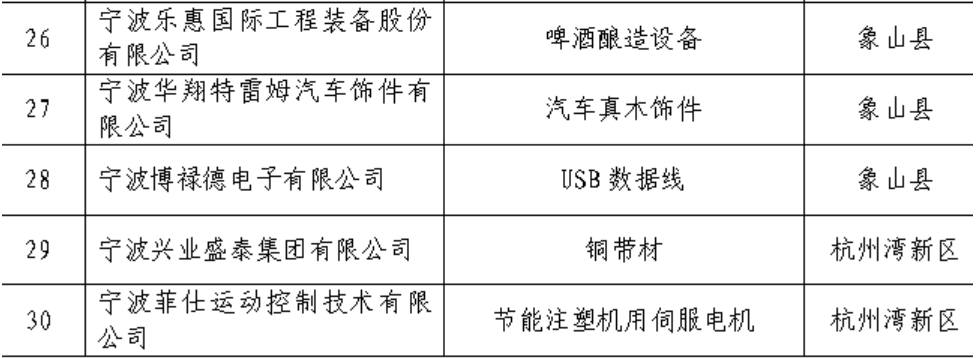 鲍斯股份入选第二批宁波市制造业单项冠军示范企业