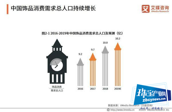 为拓美国珠宝市场 LV母公司或收购蒂芙尼 出价高达145亿美元 为拓美国珠宝市场 LV母公司或收购蒂芙尼 出价高达145亿美元