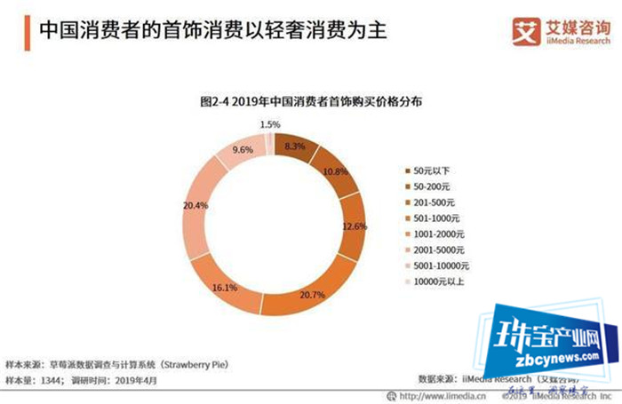 为拓美国珠宝市场 LV母公司或收购蒂芙尼 出价高达145亿美元 为拓美国珠宝市场 LV母公司或收购蒂芙尼 出价高达145亿美元