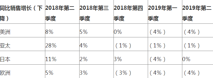 这家奢侈品巨头希望将标志性的美国珠宝商添加到其产品组合中 这家奢侈品巨头希望将标志性的美国珠宝商添加到其产品组合中