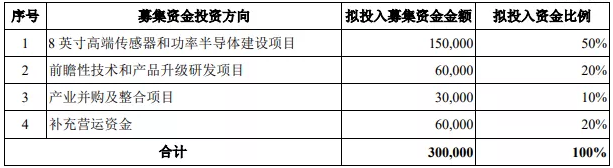 又一半导体企业成功闯关科创板 又一半导体企业成功闯关科创板