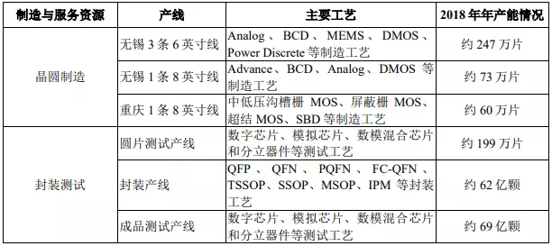又一半导体企业成功闯关科创板 又一半导体企业成功闯关科创板