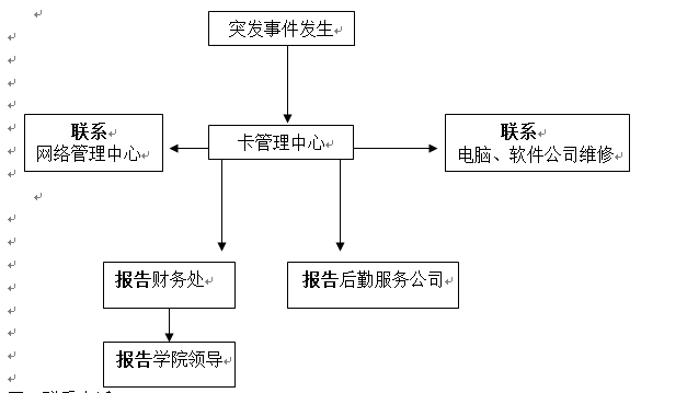 武汉科技职业学院各类突发事件应急预案及处置流程图 武汉科技职业学院各类突发事件应急预案及处置流程图