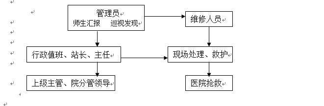 武汉科技职业学院各类突发事件应急预案及处置流程图 武汉科技职业学院各类突发事件应急预案及处置流程图