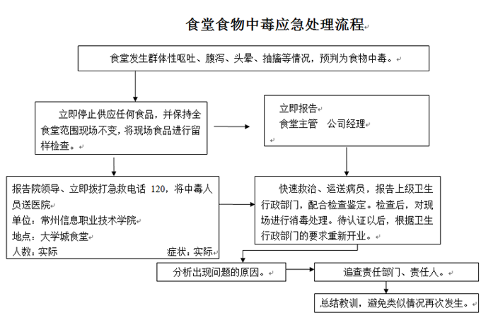 武汉科技职业学院各类突发事件应急预案及处置流程图 武汉科技职业学院各类突发事件应急预案及处置流程图
