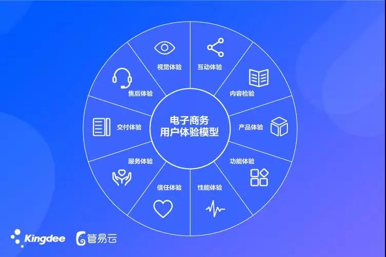 2019，新零售趋势下的创新与回归