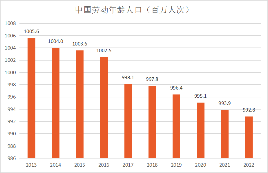 中国职业教育万亿市场 |车拉夫市场机会潜力巨大 中国职业教育万亿市场 |车拉夫市场机会潜力巨大