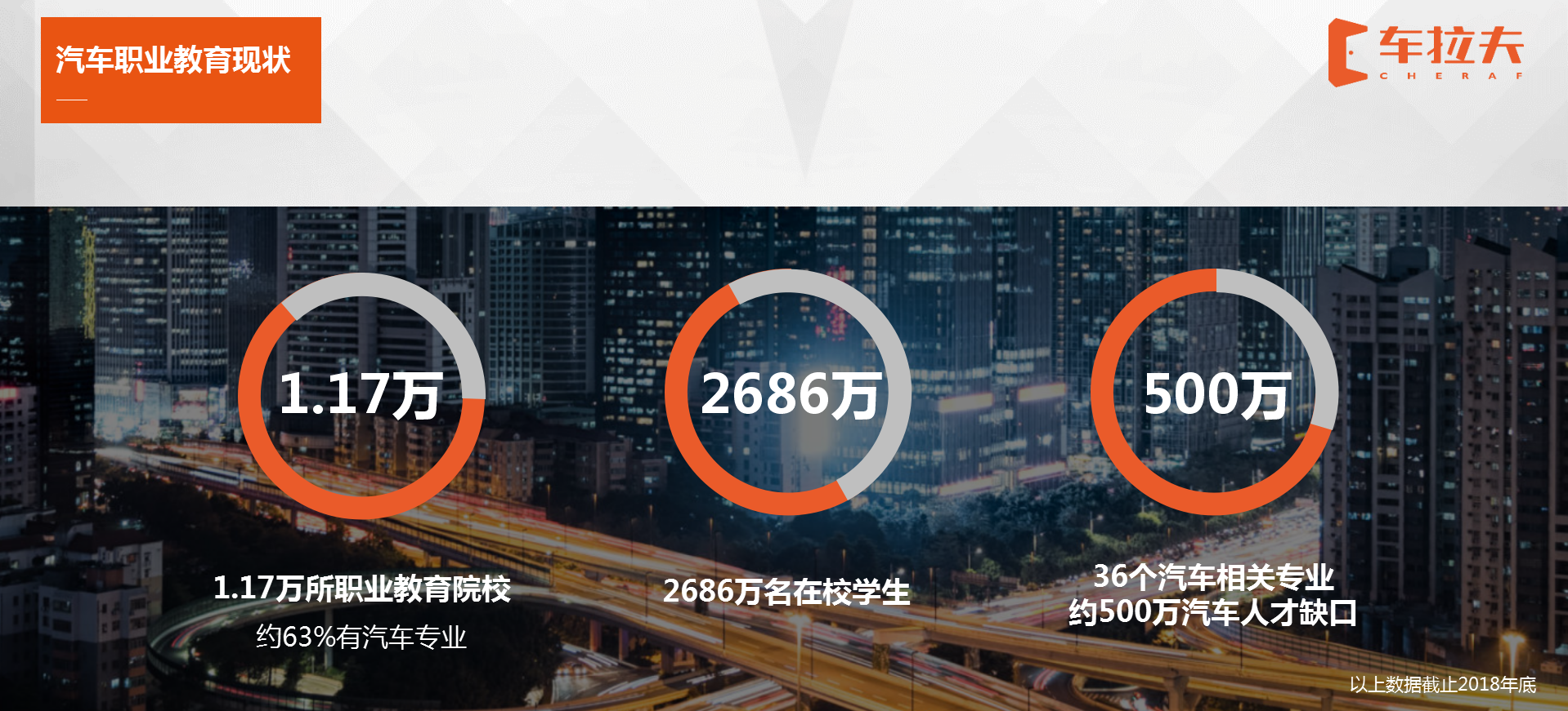 中国职业教育万亿市场 |车拉夫市场机会潜力巨大 中国职业教育万亿市场 |车拉夫市场机会潜力巨大