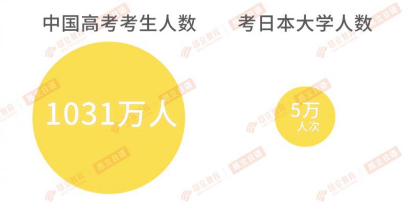 中国高考与日本大学留学系列考对比丨学习没有捷径但选择有 中国高考与日本大学留学系列考对比丨学习没有捷径但选择有