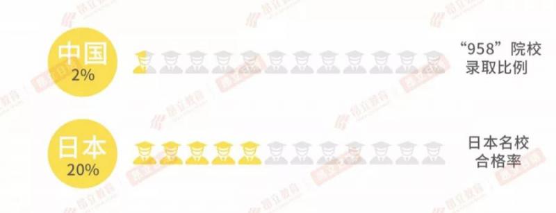 中国高考与日本大学留学系列考对比丨学习没有捷径但选择有 中国高考与日本大学留学系列考对比丨学习没有捷径但选择有