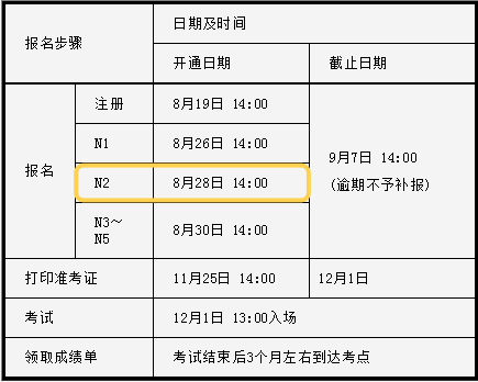 今天N2开始报名!参加能力考的同学们做好准备! 今天N2开始报名!参加能力考的同学们做好准备!