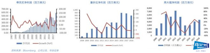 蒂芙尼不想“卖身”LVMH?珠宝企业们都在尝试破局 蒂芙尼不想“卖身”LVMH?珠宝企业们都在尝试破局