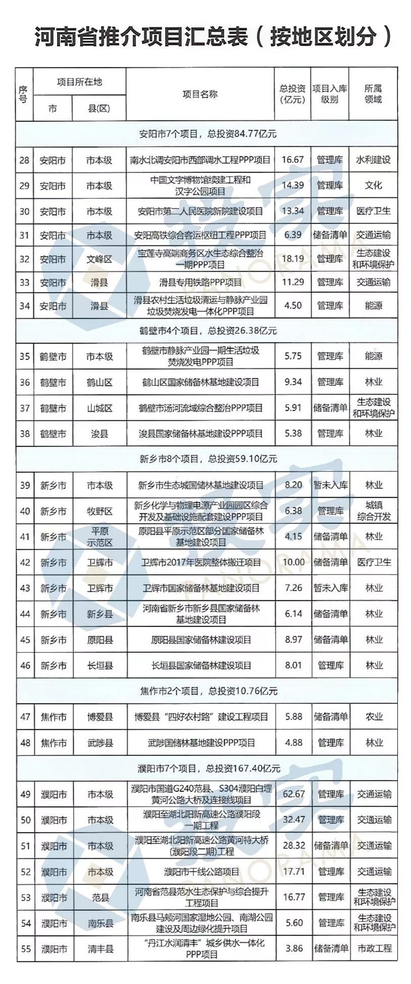 省財(cái)政廳副廳長(zhǎng)趙慶業(yè)：河南省PPP發(fā)展居全國(guó)第一方陣