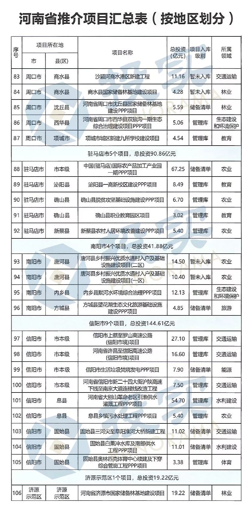 省財政廳副廳長趙慶業(yè)：河南省PPP發(fā)展居全國第一方陣